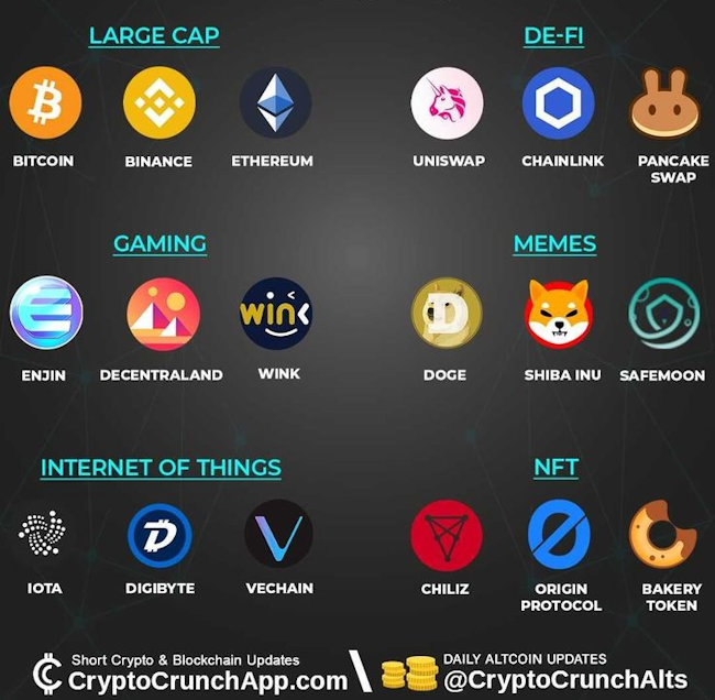 ประเภทของคริปโต