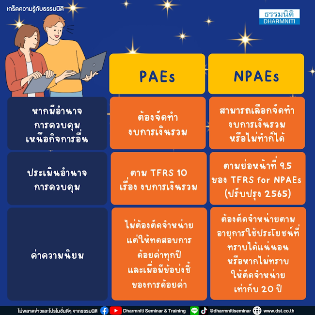 PAEs และ NPAEs