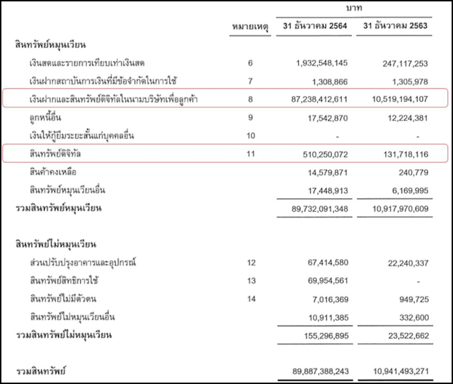 ตัวอย่างบัญชีสินทรัพย์ดิจิทัล