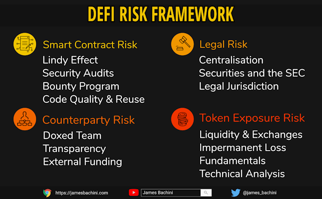 เหรียญ DeFi ความเสี่ยงที่ต้องระวัง