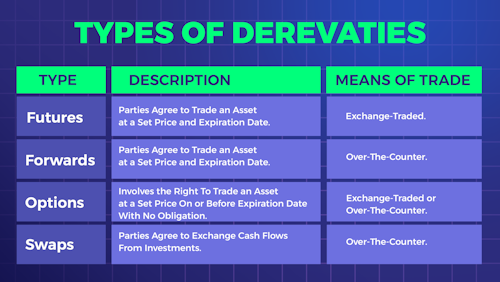 Derivatives Trading