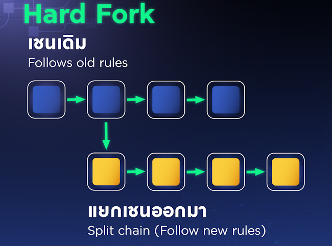 Hard Fork อธิบาย