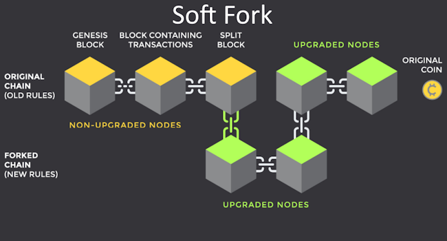 Soft fork