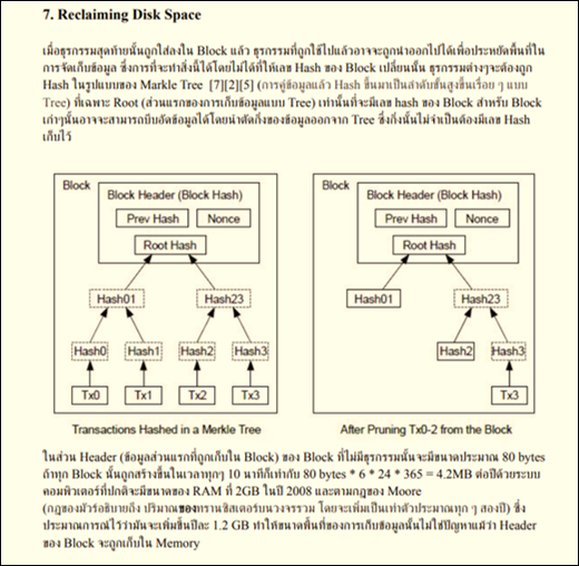 White Paper bitcoin ภาษาไทย เนื้อหา